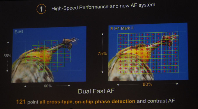 Olympus E-M1 Mark II w naszych rkach - Co nowego?