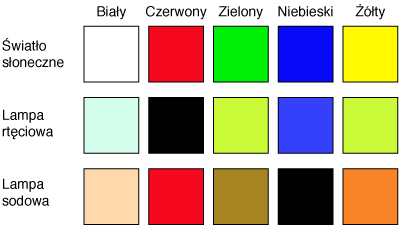 Zarzdzanie kolorem, cz I - Podstawy - Temperatura bieli