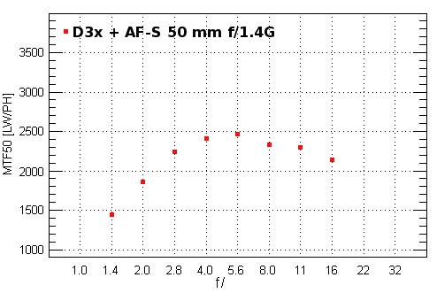 Nikon D3x - Rozdzielczo