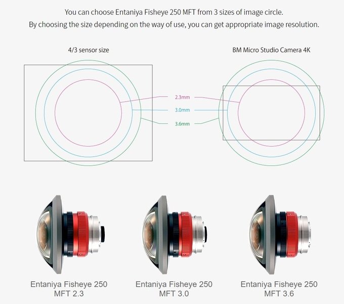 Entaniya Fisheye - szerokoktne obiektywy z mocowaniem Mikro Cztery Trzecie