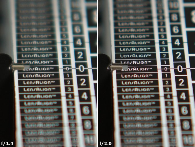 Samyang AF 50 mm f/1.4 FE - Aberracja chromatyczna i sferyczna