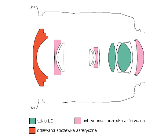 Tamron SP AF 10-24 mm f/3.5-4.5 Di II LD Aspherical (IF) - Budowa i jako�� wykonania