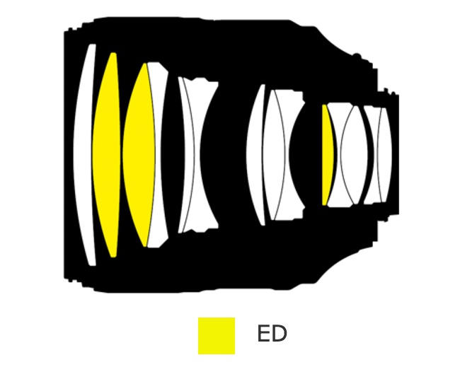 Nikon Nikkor AF-S 105 mm f/1.4E ED - Budowa i jako wykonania