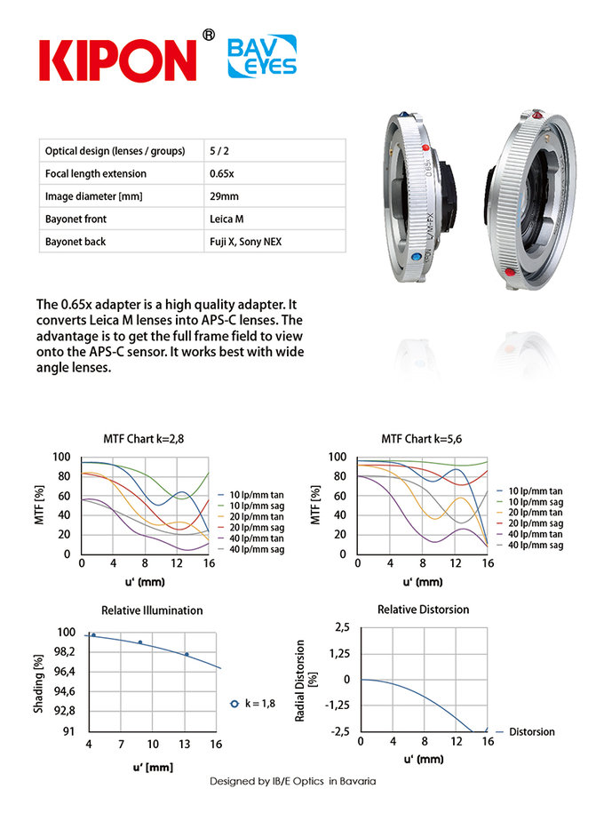 Kipon 0.65x Baveyes dla Sony E i Fujifilm X