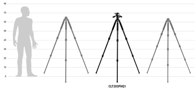Prezent dla fotografa? Podpowiadamy, co mona kupi na wita - Induro - seria Traditional Tripods (CLT) Carbon