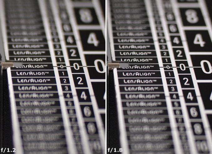 Olympus M.Zuiko Digital ED 25 mm f/1.2 PRO - Aberracja chromatyczna i sferyczna