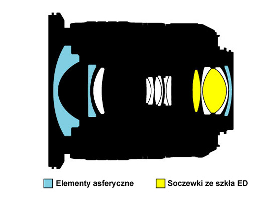 Nikon Nikkor AF-S DX 10-24 mm f/3.5-4.5G ED - Budowa i jako wykonania