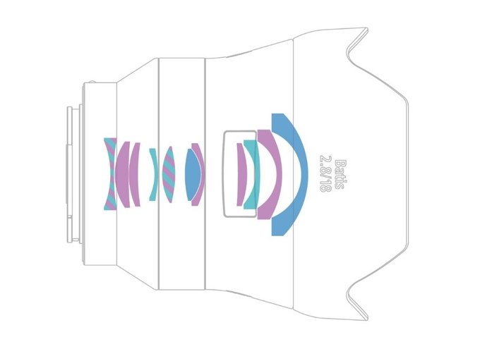 Carl Zeiss Batis 18 mm f/2.8 - Budowa i jako wykonania