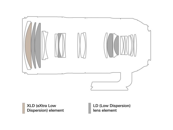 Tamron SP 70-200 mm f/2.8 Di VC USD G2