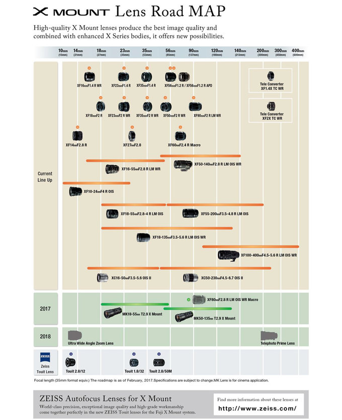 Fujifilm aktualizuje plany wobec obiektyww z mocowaniem X