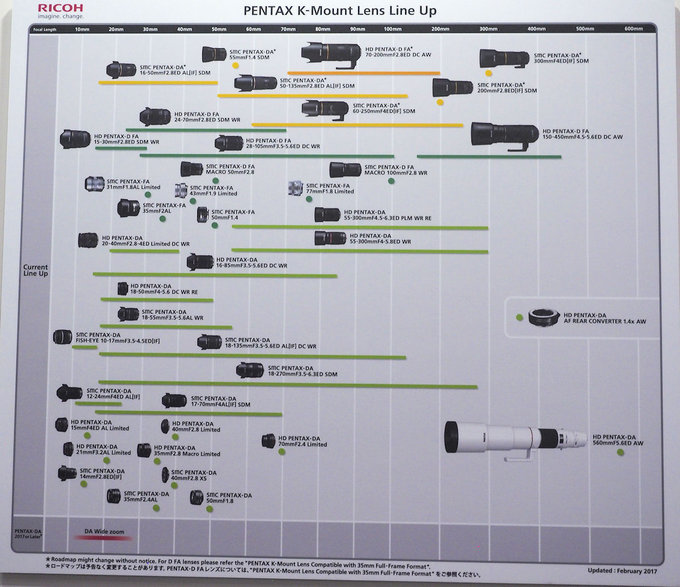Nowe harmonogramy premier obiektyww Pentax