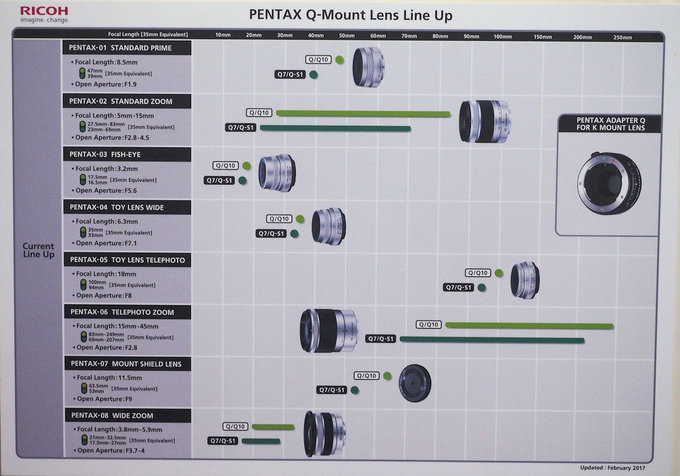 Nowe harmonogramy premier obiektyww Pentax