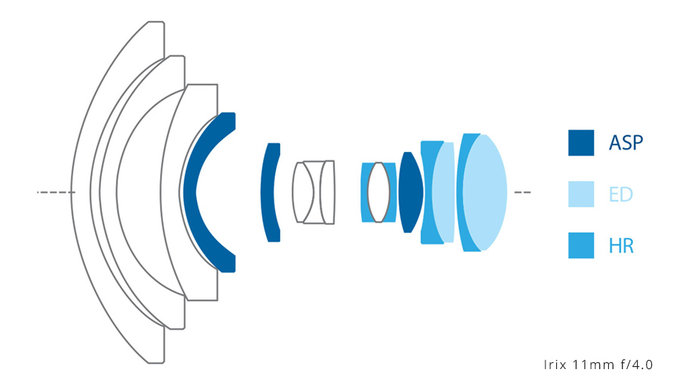 Irix 11 mm f/4 oficjalnie zaprezentowany