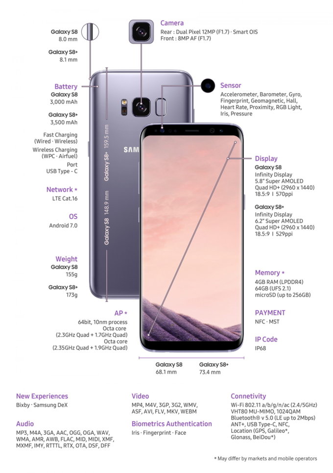 Samsung Galaxy S8 i S8 Plus