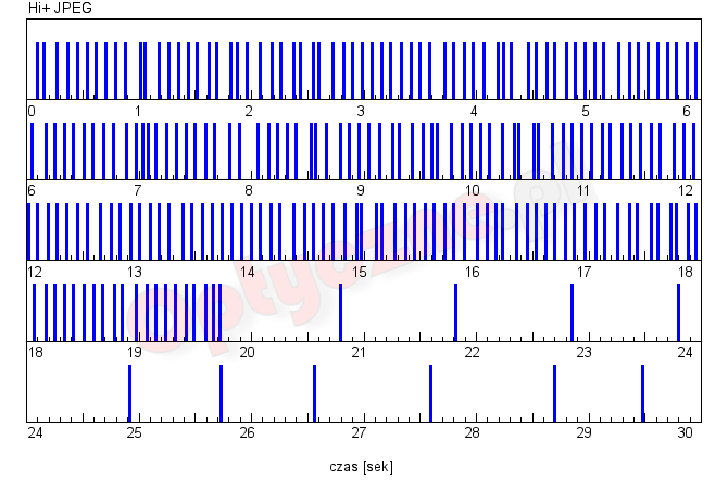 Sony A6500 - Użytkowanie i ergonomia Sony A6500 - Użytkowanie i ergonomia