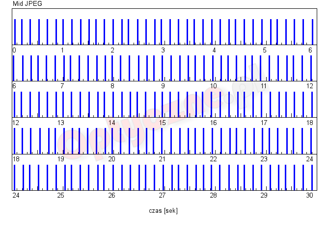 Sony A6500 - Użytkowanie i ergonomia Sony A6500 - Użytkowanie i ergonomia