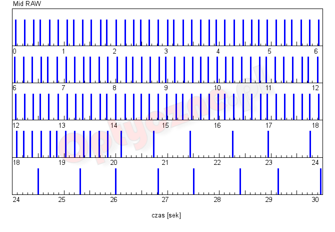 Sony A6500 - Użytkowanie i ergonomia Sony A6500 - Użytkowanie i ergonomia