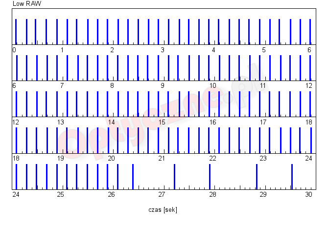 Sony A6500 - Użytkowanie i ergonomia Sony A6500 - Użytkowanie i ergonomia