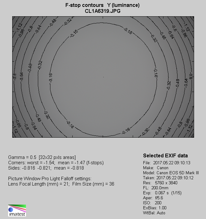 Canon EF 70-300 mm f/4-5.6 IS II USM - Winietowanie