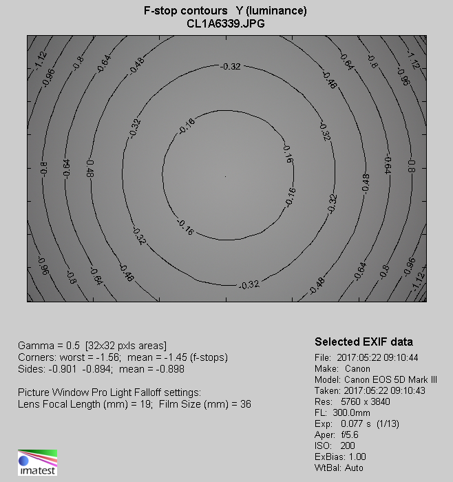 Canon EF 70-300 mm f/4-5.6 IS II USM - Winietowanie