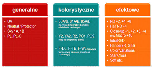 Nowy dystrybutor filtrów Marumi w Polsce Nowy dystrybutor filtrów Marumi w Polsce