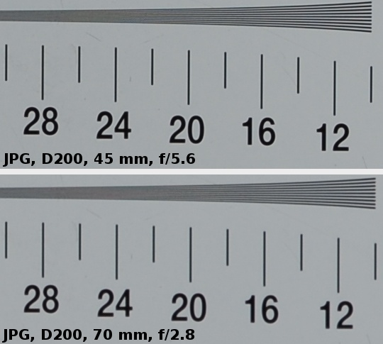 Sigma 24-70 mm f/2.8 EX DG HSM - Rozdzielczo obrazu