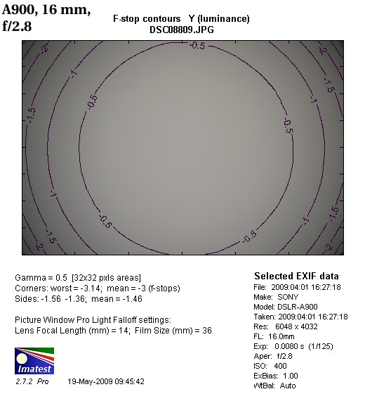 Sony Carl Zeiss Vario Sonnar 16-35 mm f/2.8 T* SSM - Winietowanie