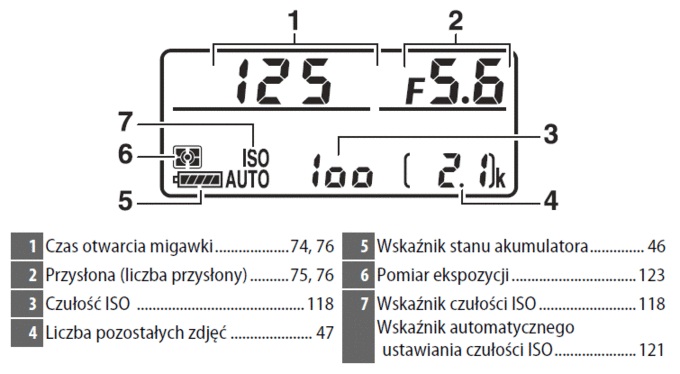 Nikon D7500 - Budowa i jako wykonania