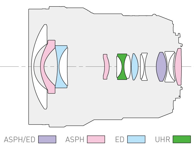 Panasonic Leica DG Vario-Elmarit 8-18 mm f/2.8-4 ASPH. - Budowa i jako wykonania