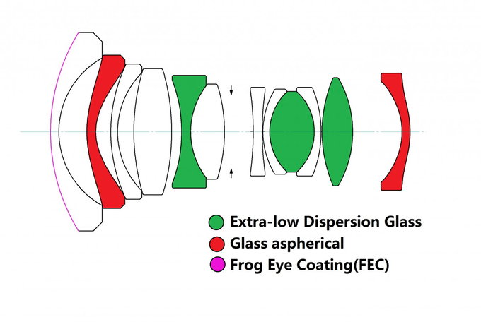 Venus Optics LAOWA 15 mm f/2 ZERO-D - Budowa i jako wykonania