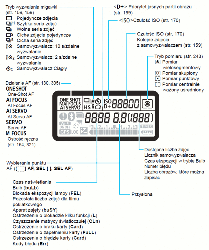 Canon EOS 6D Mark II - Budowa i jako wykonania