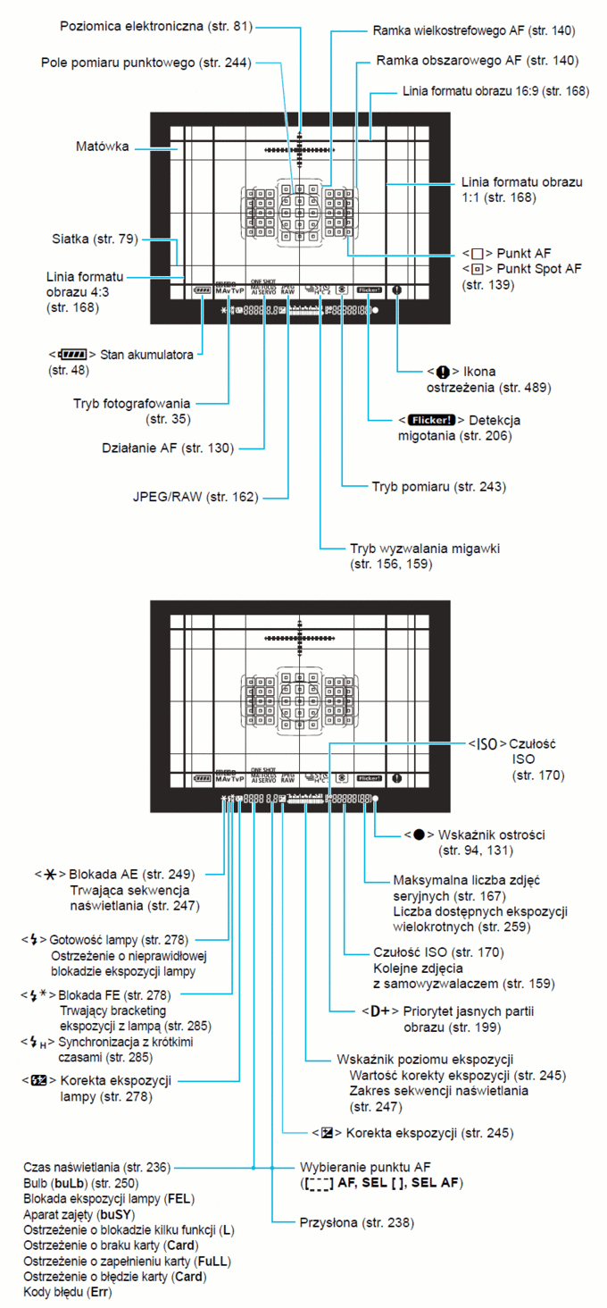 Canon EOS 6D Mark II - Budowa i jako wykonania