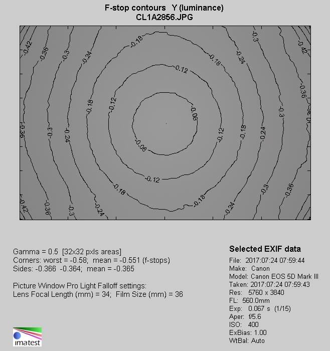 Canon EF 400 mm f/4 DO IS II USM - Winietowanie