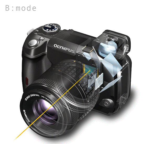 90 lat firmy Olympus - kamienie milowe, czyli Olympus XXI wieku - Olympus w XXI wieku