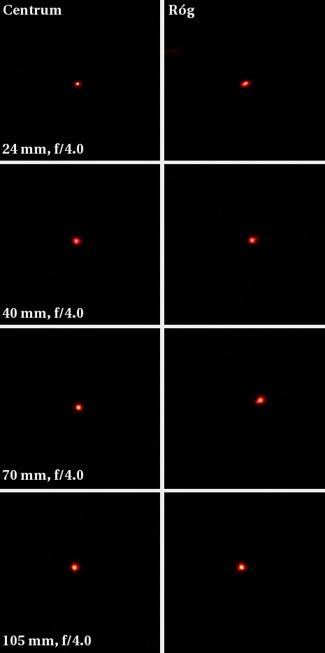 Canon EF 24-105 mm f/4L IS USM - Koma i astygmatyzm