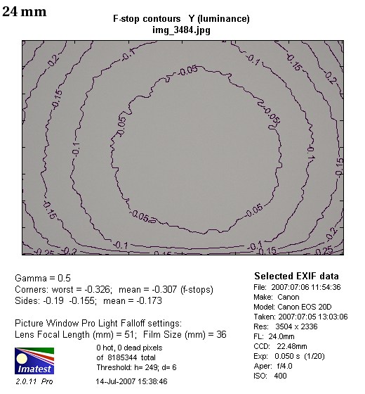 Canon EF 24-105 mm f/4L IS USM - Winietowanie