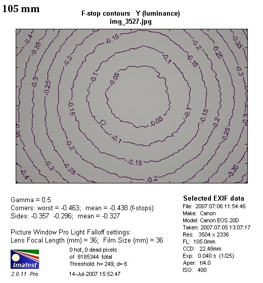 Canon EF 24-105 mm f/4L IS USM - Winietowanie