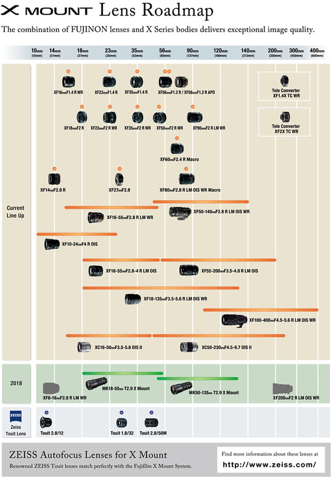 Plany Fujifilm wobec obiektyww z serii X i GF