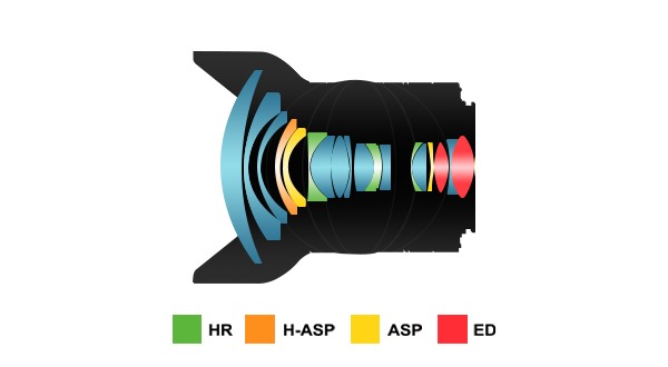 Samyang XP 14 mm f/2.4 - Budowa i jako wykonania