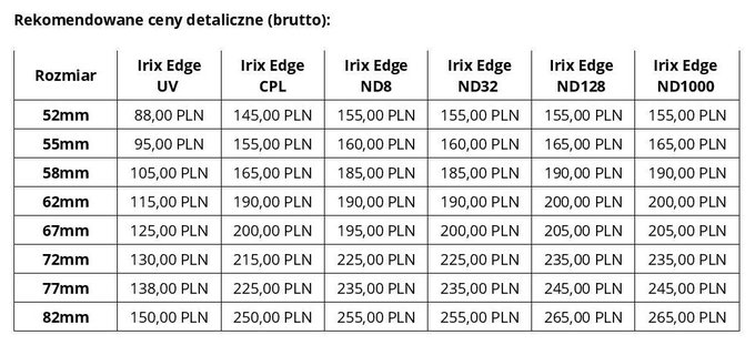 Irix Edge - nowe rozmiary filtrw