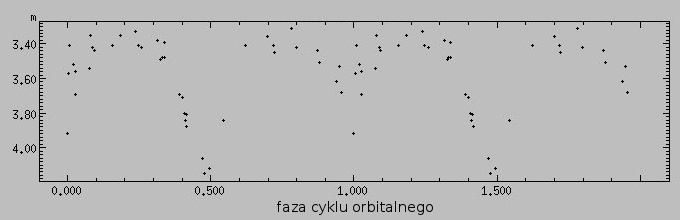 Niebo przez lornetk - M57 i Beta Lyr - M57 i beta Lyr oraz M56 na dokadk