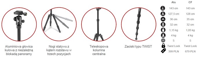 Manfrotto Element - nowa kolekcja statyww i monopodw