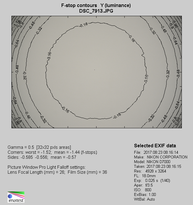 Tamron 18-400 mm f/3.5-6.3 Di II VC HLD - Winietowanie