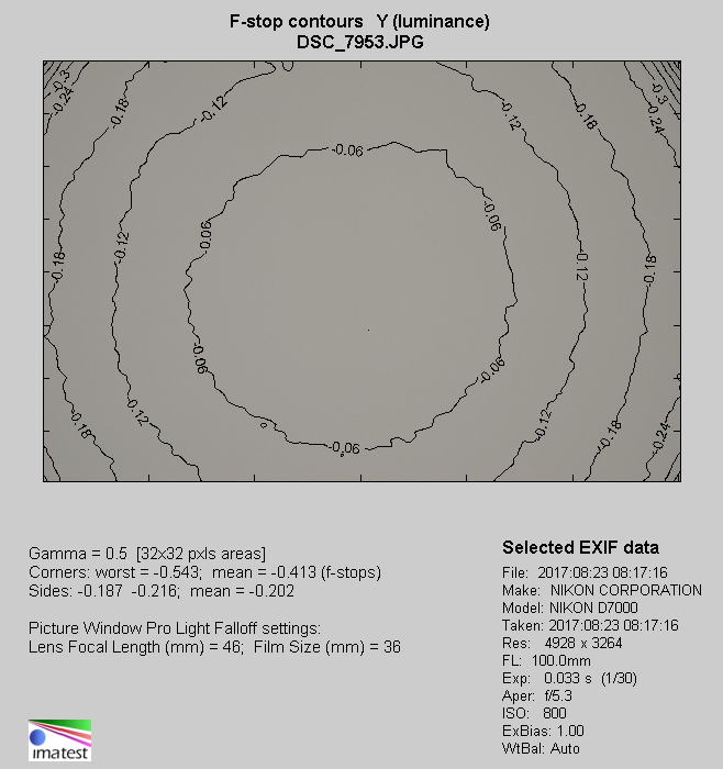 Tamron 18-400 mm f/3.5-6.3 Di II VC HLD - Winietowanie