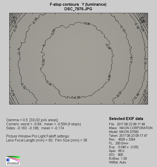 Tamron 18-400 mm f/3.5-6.3 Di II VC HLD - Winietowanie