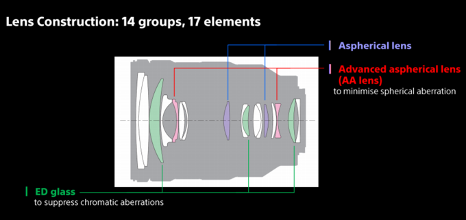 Sony A7R III oraz Sony FE 24-105 mm f/4 G OSS w naszych rkach  - Sony FE 24-105 mm f/4 G OSS
