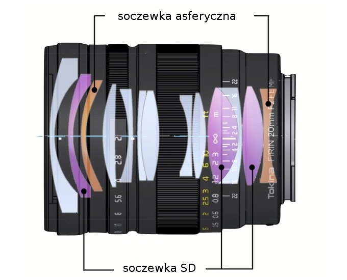 Tokina Frin 20 mm f/2 FE MF - Budowa i jako wykonania