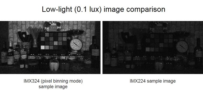 IMX324 - nowy sensor Sony dla kamer w samochodach