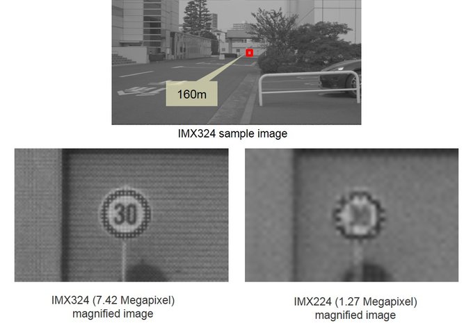 IMX324 - nowy sensor Sony dla kamer w samochodach