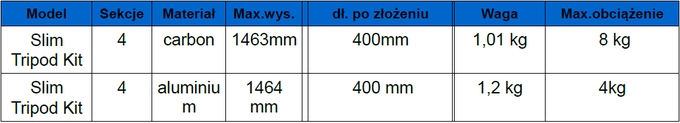 Nowoci w ofercie Benro